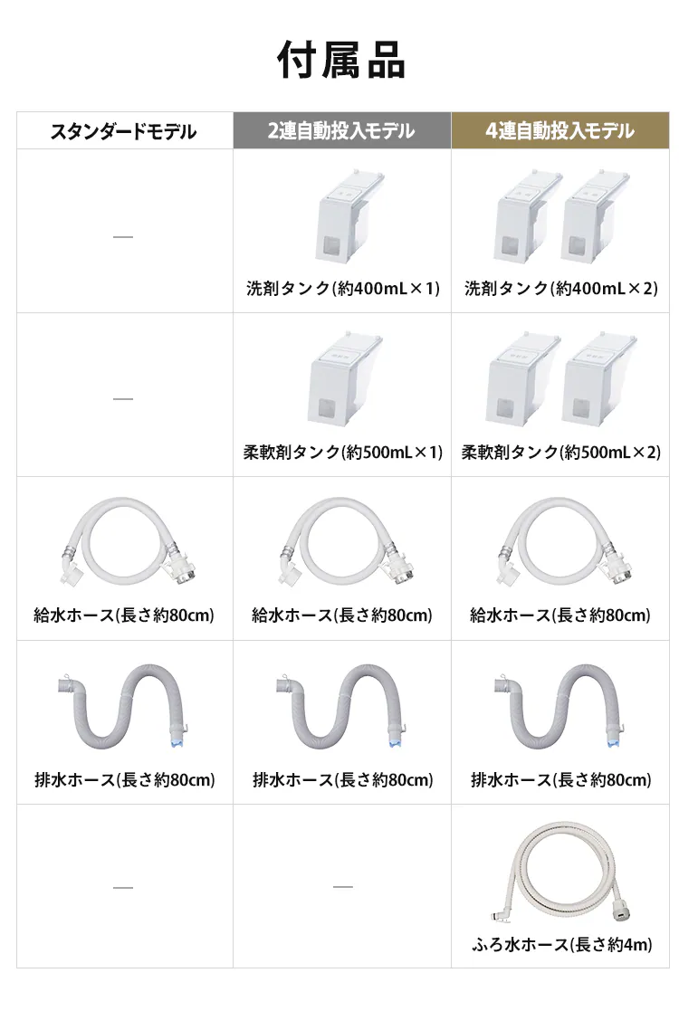 洗濯機 8kg OSH 2連タンク 洗剤自動投入 ガチ落ち極渦洗浄 省エネ 節水 ラクとれLOW設計 二人暮らし ファミリー向け ITW-80A01-W14
