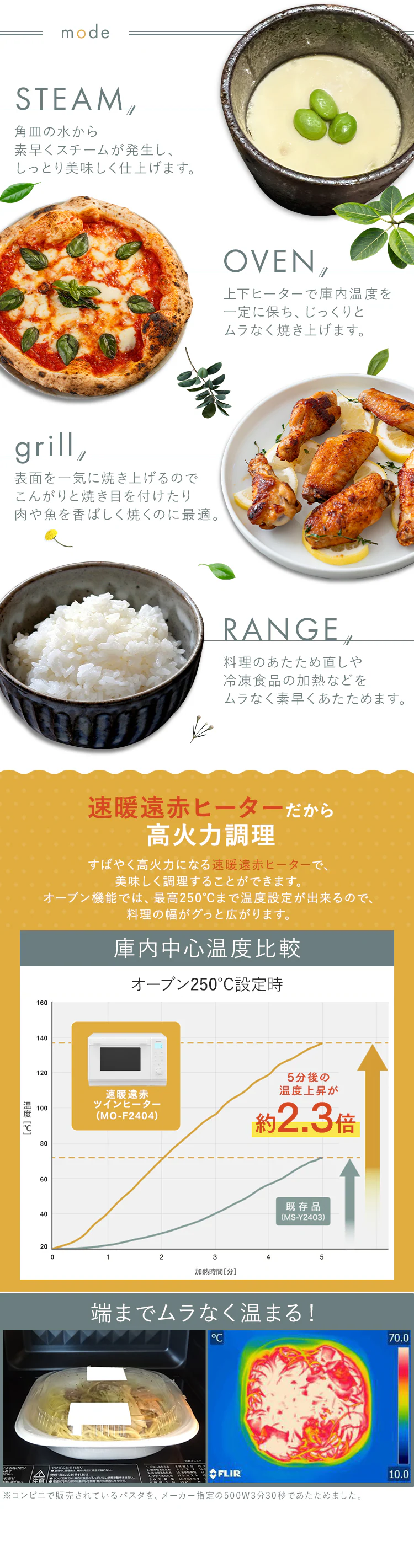 スチームオーブンレンジ 24L 角皿式 PMO-F2404-B 自動メニュー26種類 時短ブースト ブラック2