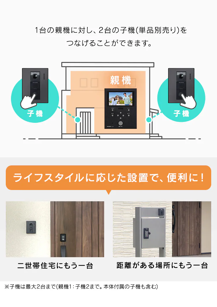 テレビドアホン 玄関子機 ブラック2