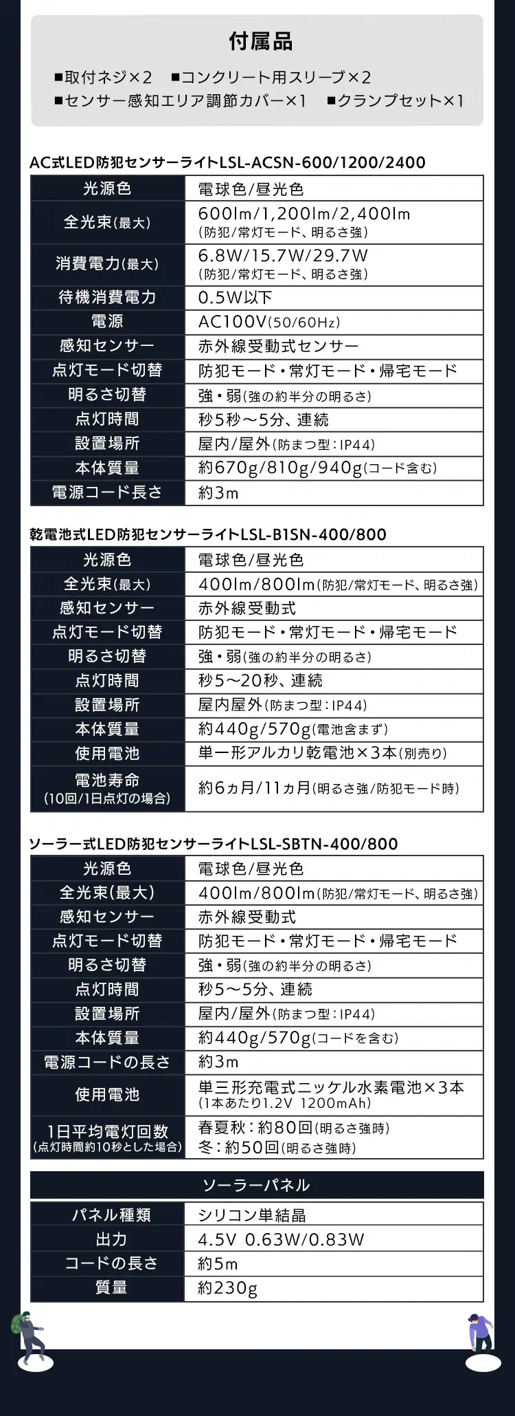 センサーライト 防犯 LED ACコンセント式 パールホワイト LSL-ACSN-60013