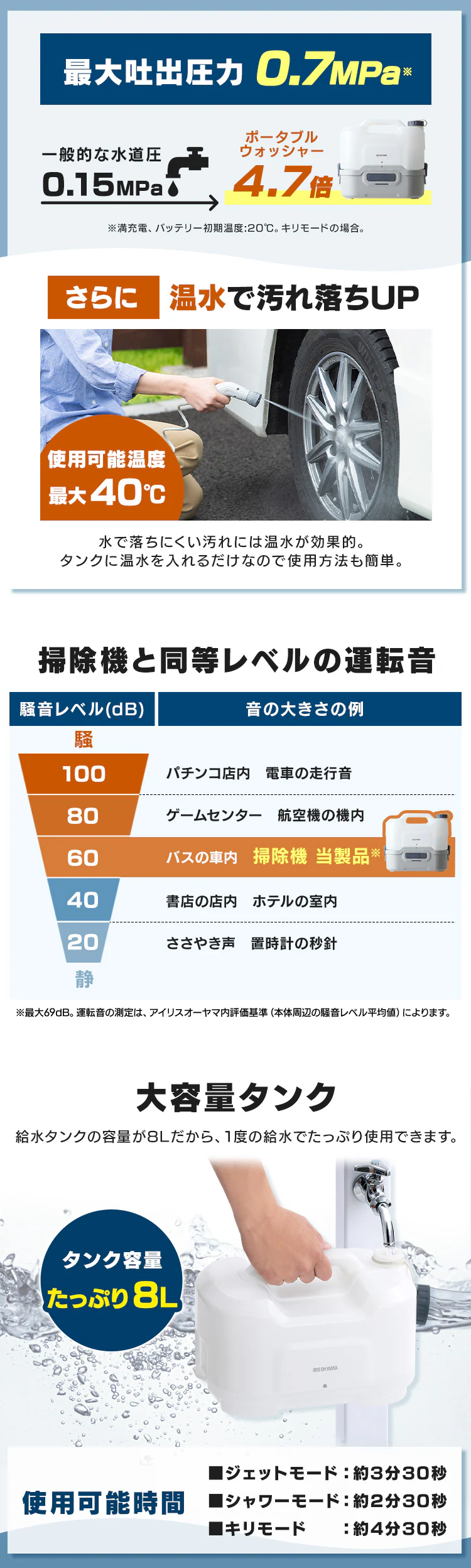 ポータブルウォッシャー 高圧洗浄 コードレス 温水洗浄可能 タンク容量8L 0.7MPa 充電式 JPW-T81-W/H ホワイト/グレー5