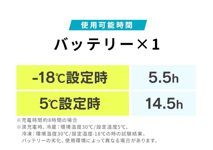 冷蔵庫 15L ポータブル 充電式 急速モード搭載 幅60cm IPD-B2A-W ホワイト2