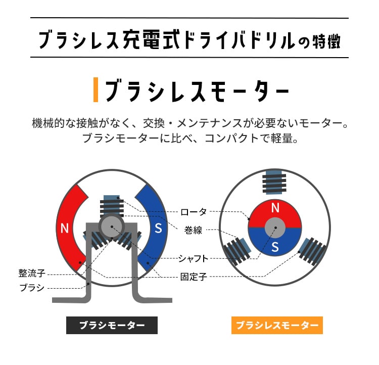 電動ドライバー ドライバドリル 10.8V 充電式 バッテリー付き JCDBL351