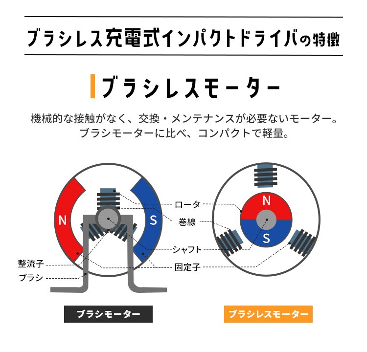 電動ドライバー インパクトドライバー 10.8V 充電式 バッテリー付き JIDBL1301