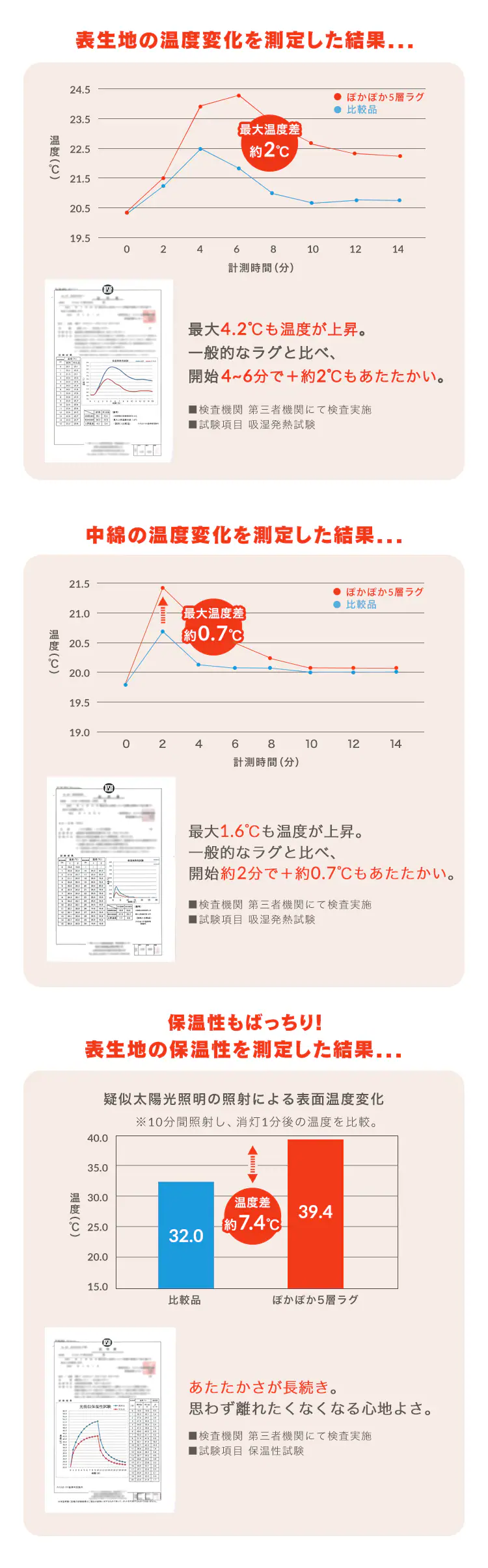 ラグ 5層構造 吸湿発熱 185×240cm ORG-PK1824 グレー 2