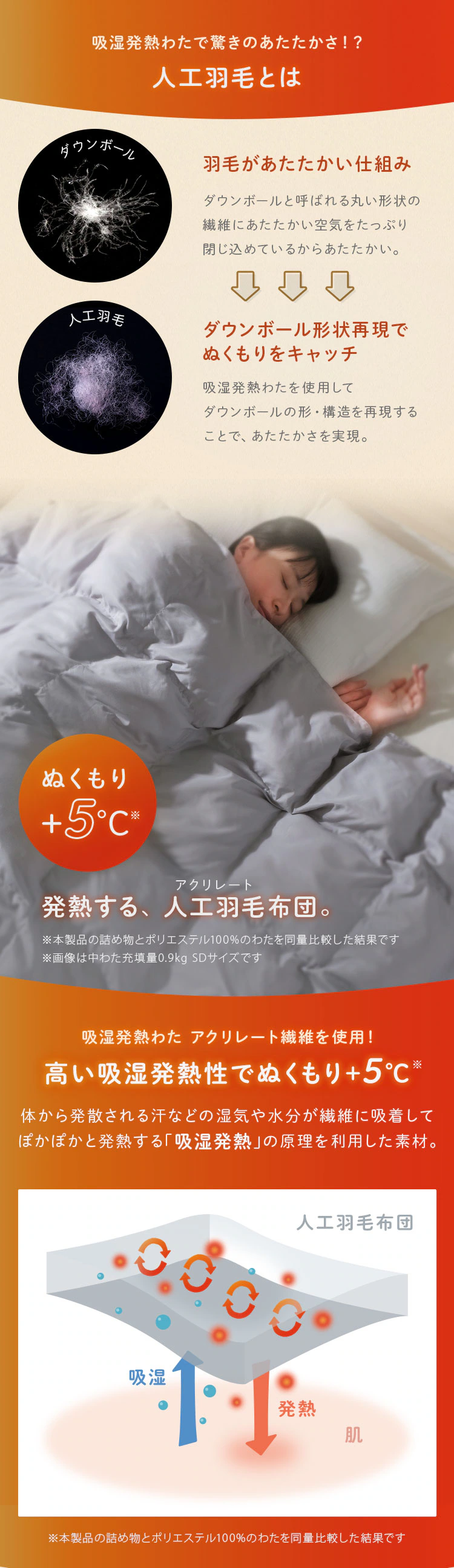 人工羽毛布団 吸湿発熱 S/SD/D1