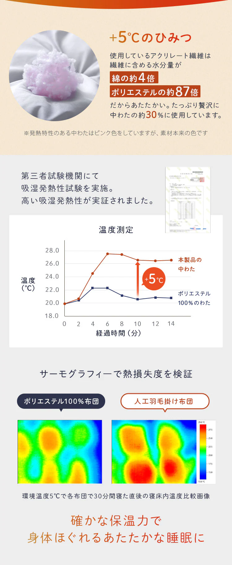 人工羽毛布団 吸湿発熱 S/SD/D2