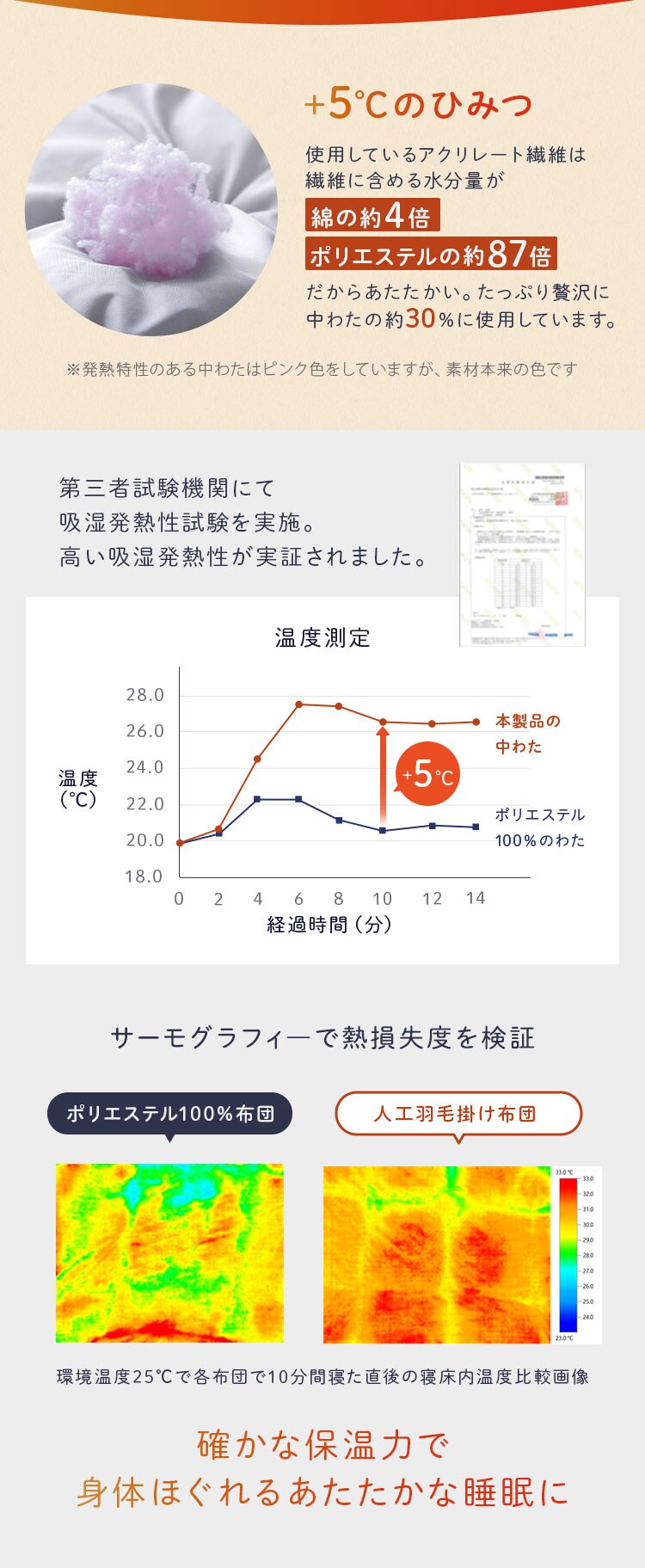 人工羽毛布団 1.2kg シングル 吸湿発熱 手洗い可 グレー 2