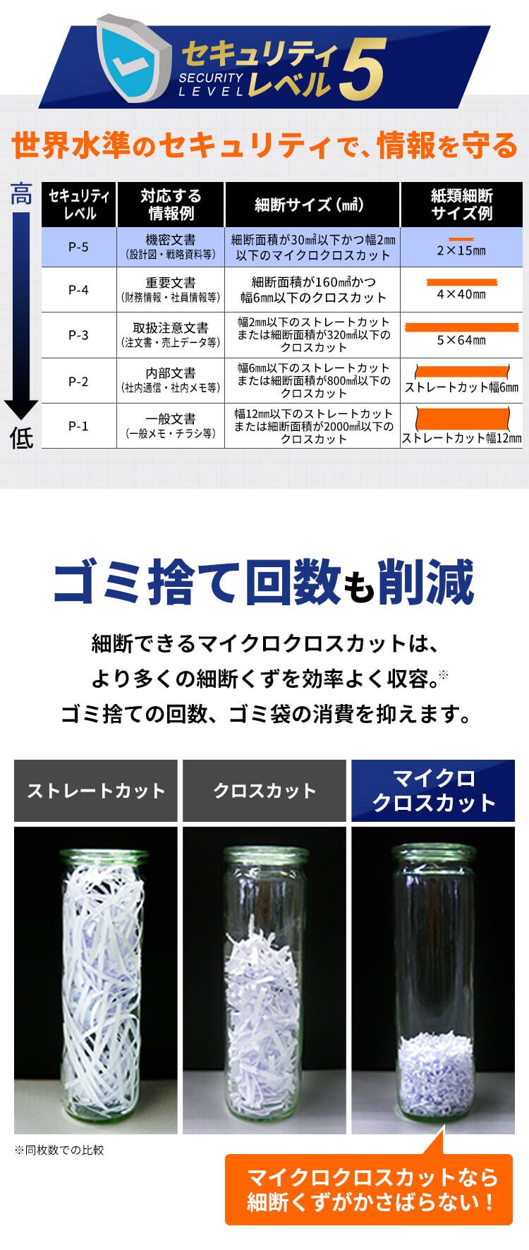 オフィスシュレッダー OF15M 5