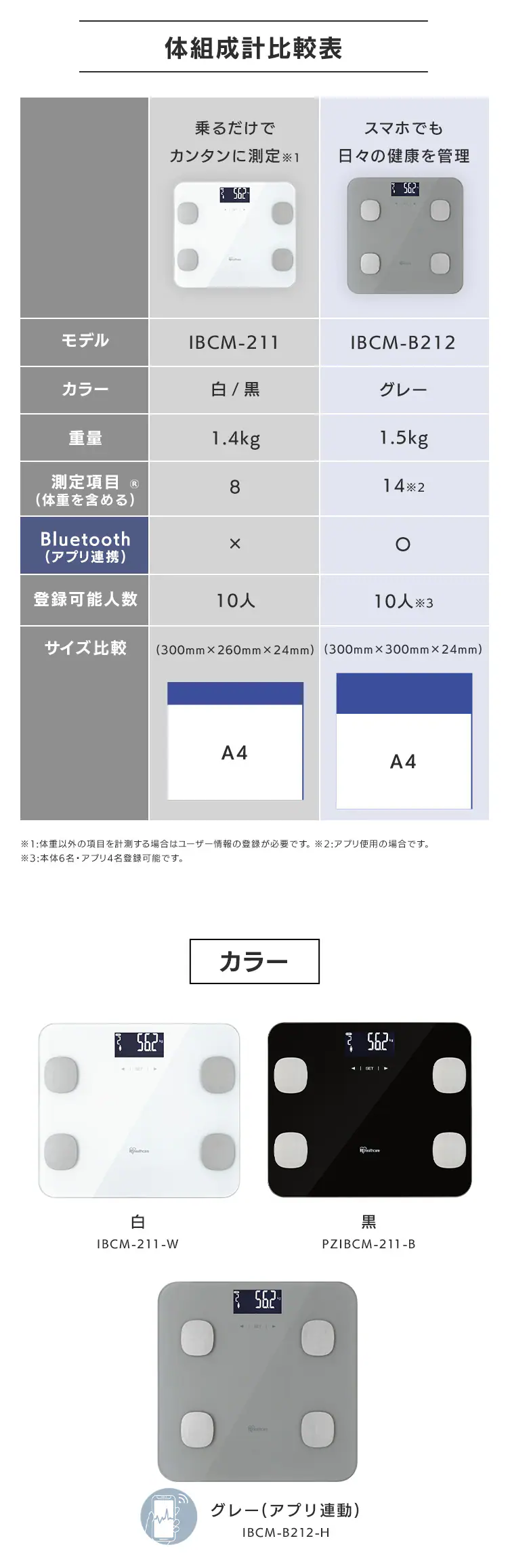 体重計 体組成計 薄型 体組成計 IBCM-211-W ホワイト【ラッピング対象品】4