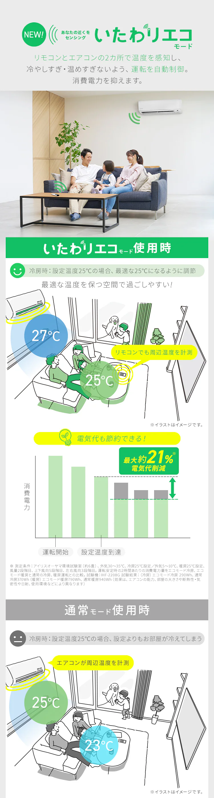 エアコン 8畳 2024年モデル 節電 2.5kw 100V対応 IHF-2508G1