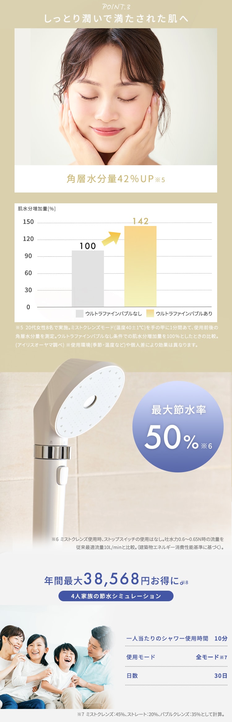 5,000円OFFクーポン】 MiCOLA ウルトラファインバブル