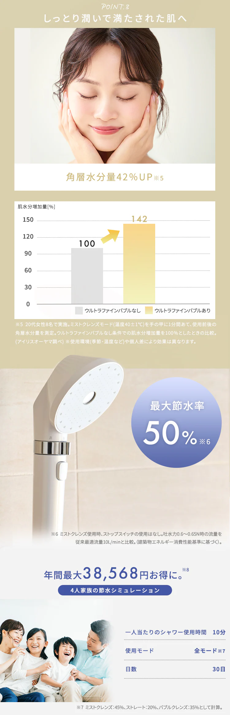 MiCOLA ウルトラファインバブル クレンジングシャワーヘッド シェルホワイト7