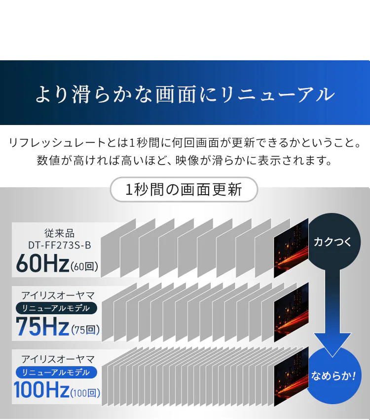 液晶ディスプレイ 27インチ LUCA ILD-D27FHT-B ブラック + ディスプレイアームセット1