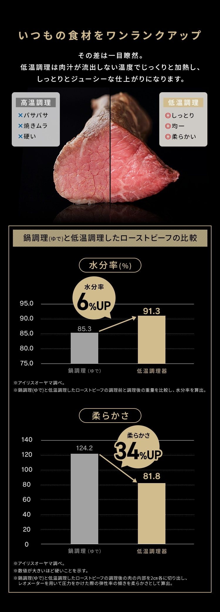 低温調理器 LTC-04-W オフホワイト 107413 │アイリスオーヤマ公式通販