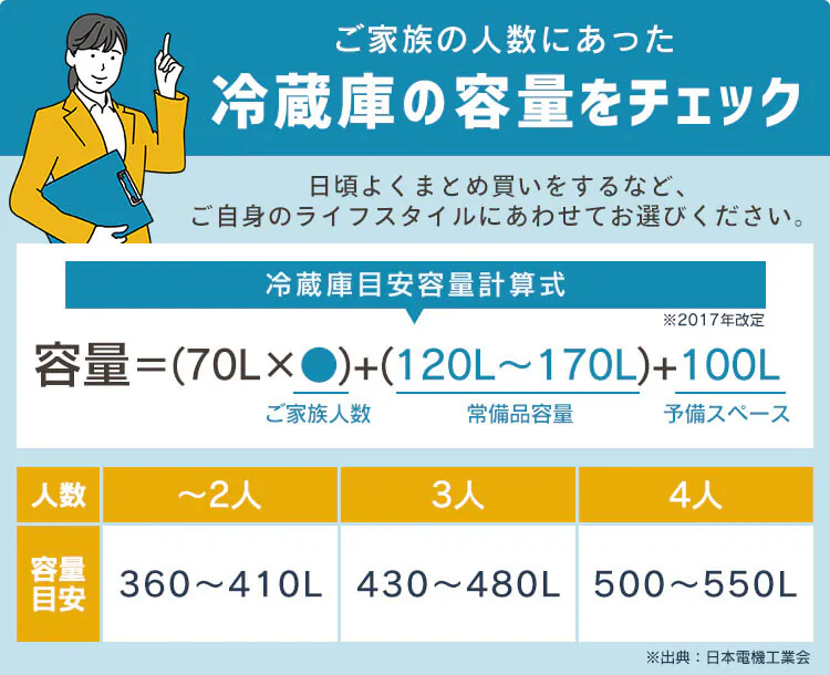 冷蔵庫 230L 自動霜取り 大容量冷凍室87L 1人暮らし 家庭用 2ドア 幅54.4cm IRSN-23B-W ホワイト0
