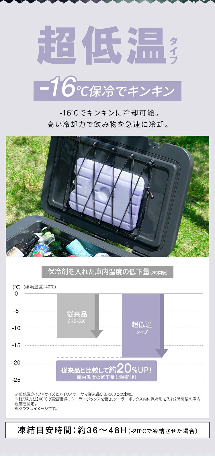 HUGEL 氷点下保冷剤 超低温タイプ Mサイズ HHC-M2
