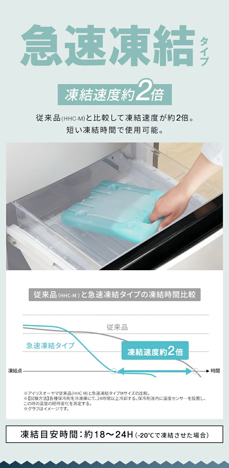 HUGEL 氷点下保冷剤 超低温タイプ Mサイズ HHC-M3