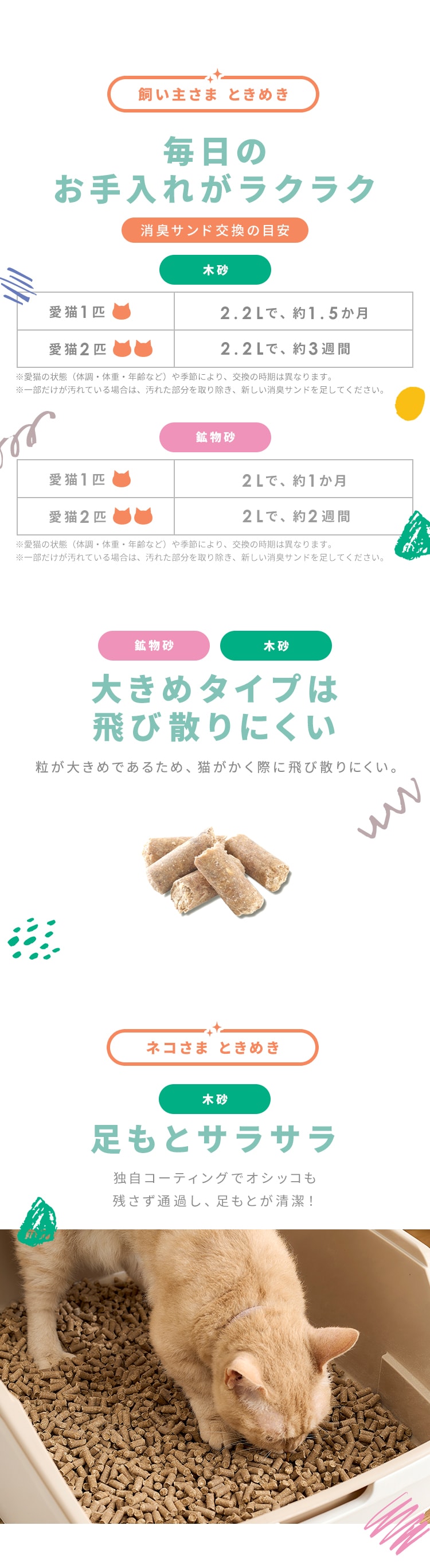 【ご新規様限定50%OFFクーポン】【4個セット】強力消臭 システムトイレ用猫砂 鉱物 大きめ 6L 猫砂 各社共通 ラクリーン 消臭サンド5