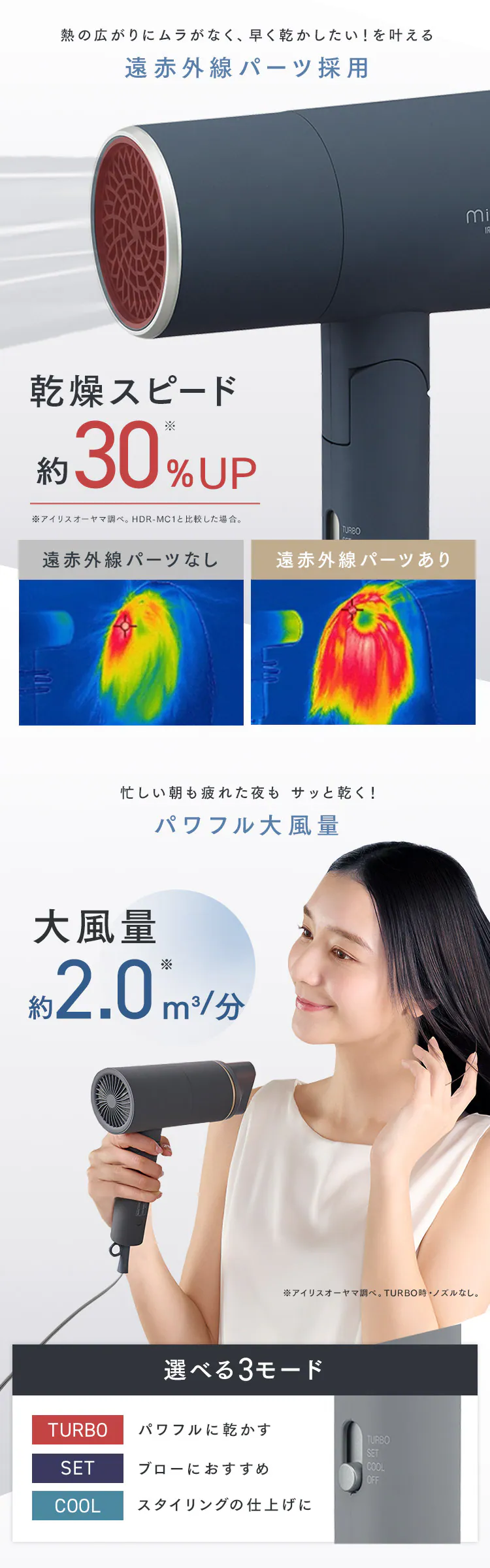 MiCOLA イオンドライヤー ダメージケアモデル 遠赤外線 イオンドライヤー HDR-M202-N ネイビー1