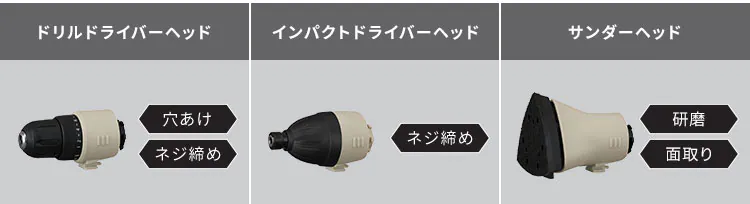 【3点セット】マルチギア 充電式インパクトドライバーセット+ドリルヘッド+ジグソーヘッド 10.8V PJM10INS13