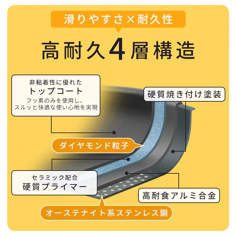 取っ手が外せるフライパン・なべ 12点セット NTF-SEI12 ブラックメタリック1