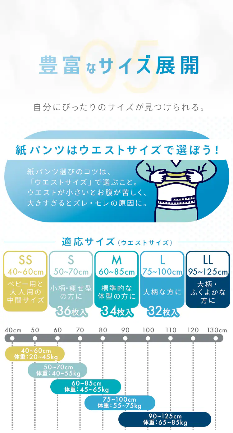 リフィール 快適下着 超薄型パンツ Mサイズ 34枚入 NAD-M34-25