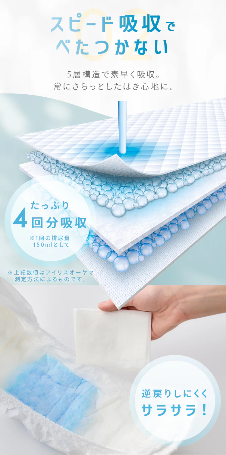 ≪セール≫【80枚】薄型パンツ Lサイズ リフィール 快適下着 20枚入NAD-L20-4×4パック3