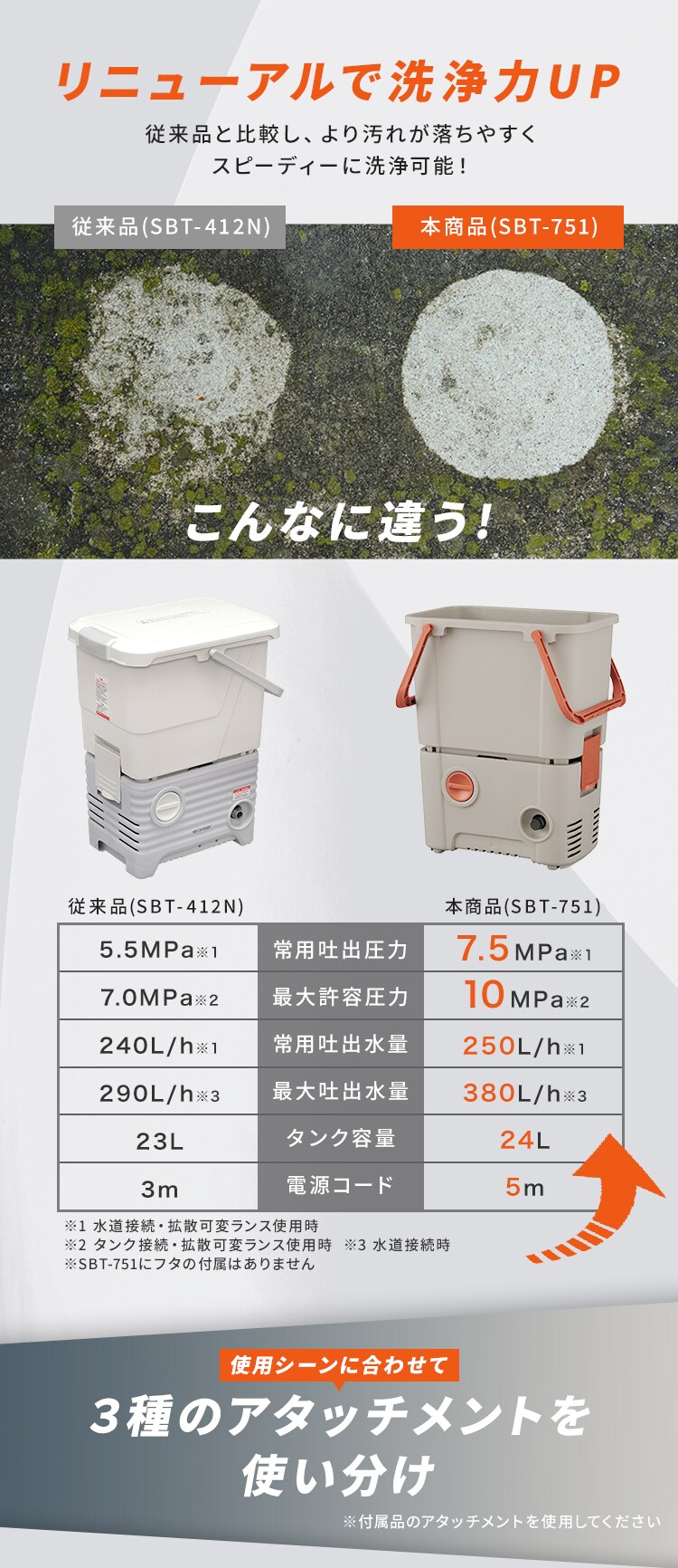 タンク式高圧洗浄機 SBT-751 サンドベージュ5