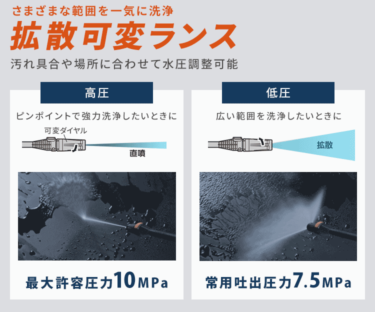 タンク式高圧洗浄機 SBT-751 サンドベージュ6