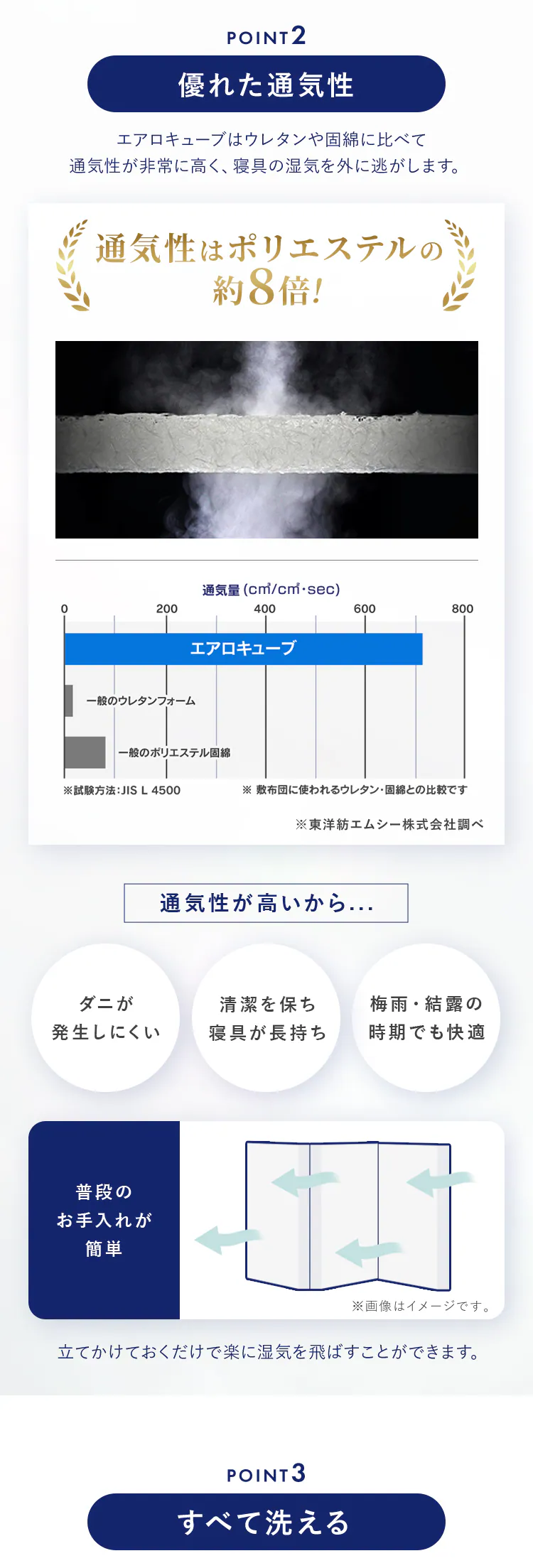 マットレス シングル エアリーマットレス 腰部硬め 丸ごと洗える 抗菌防臭 三つ折り 厚さ5cm MARS5W-S ホワイト6