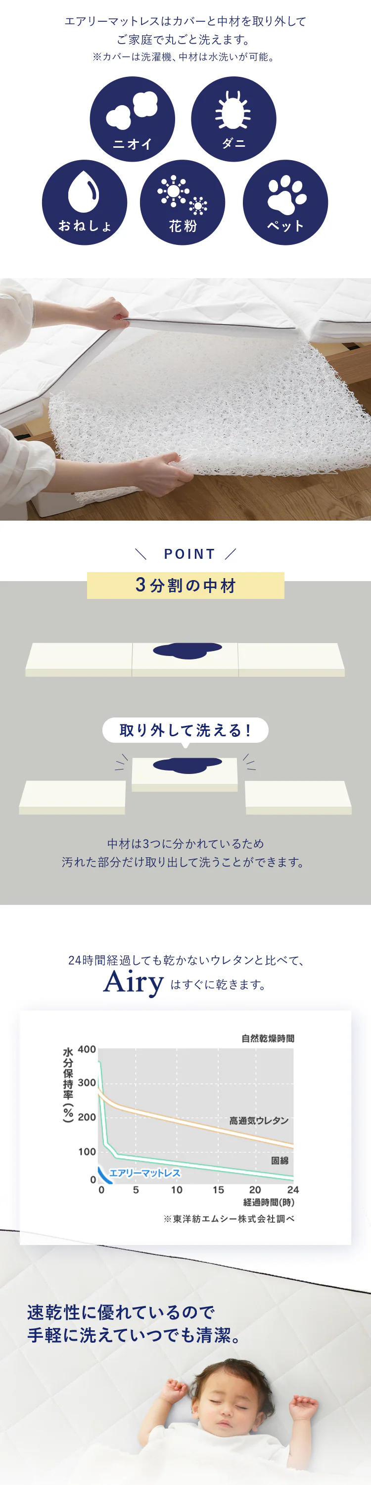 マットレス シングル エアリーマットレス 腰部硬め 丸ごと洗える 抗菌防臭 三つ折り 厚さ5cm MARS5W-S ホワイト8