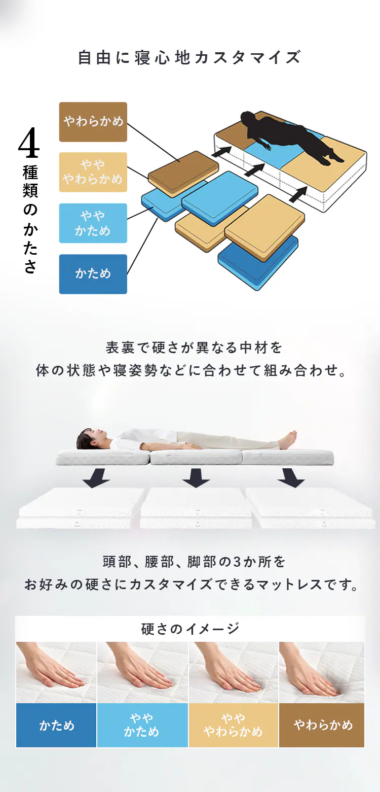 マットレス シングル エアリーマットレス 自由に寝心地カスタマイズ 丸ごと洗える 高反発 厚さ11cm カスタムエアリー CM11A-S1