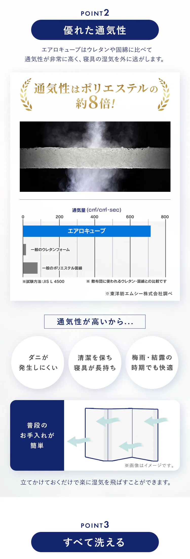 マットレス シングル エアリーマットレス 自由に寝心地カスタマイズ 丸ごと洗える 高反発 厚さ11cm カスタムエアリー CM11A-S7
