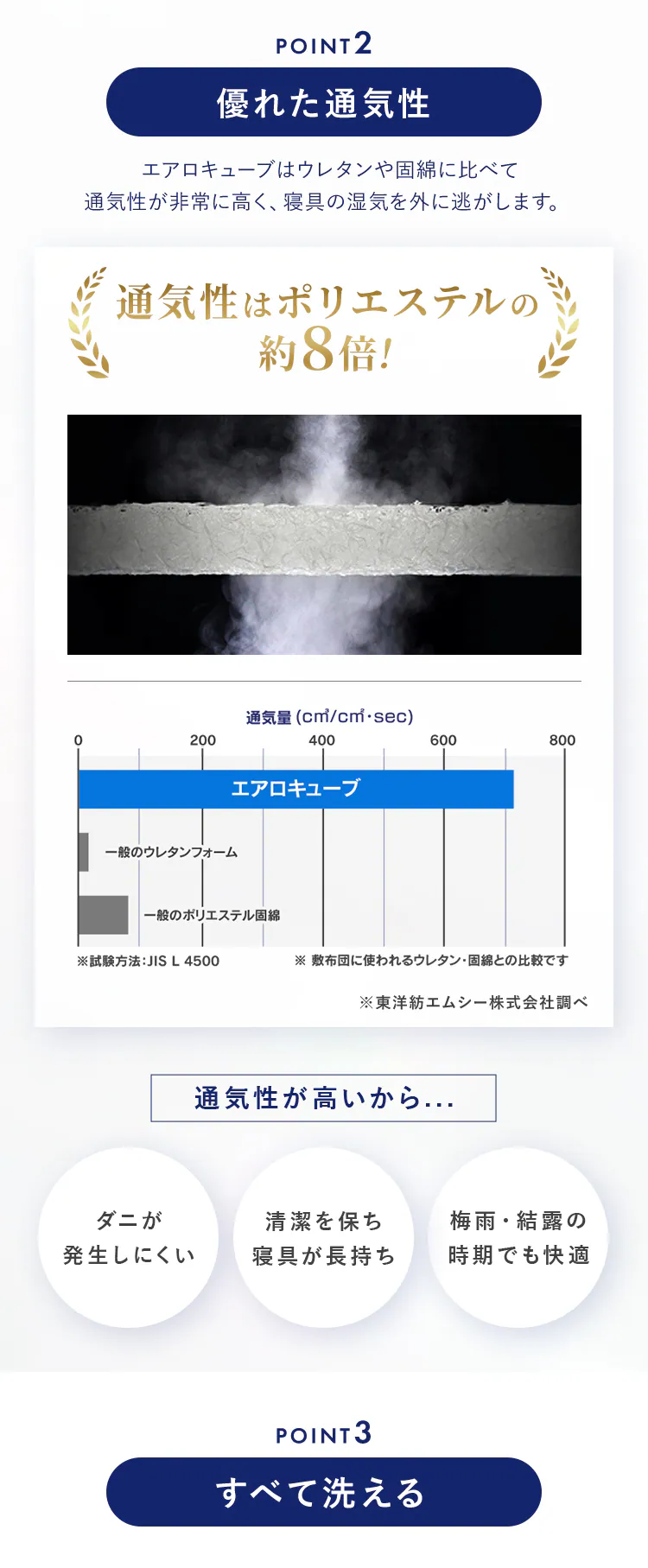 マットレス シングル エアリーマットレス 自由に寝心地カスタマイズ 丸ごと洗える 高反発 厚さ16cm グランデエアリー LX16A-S6