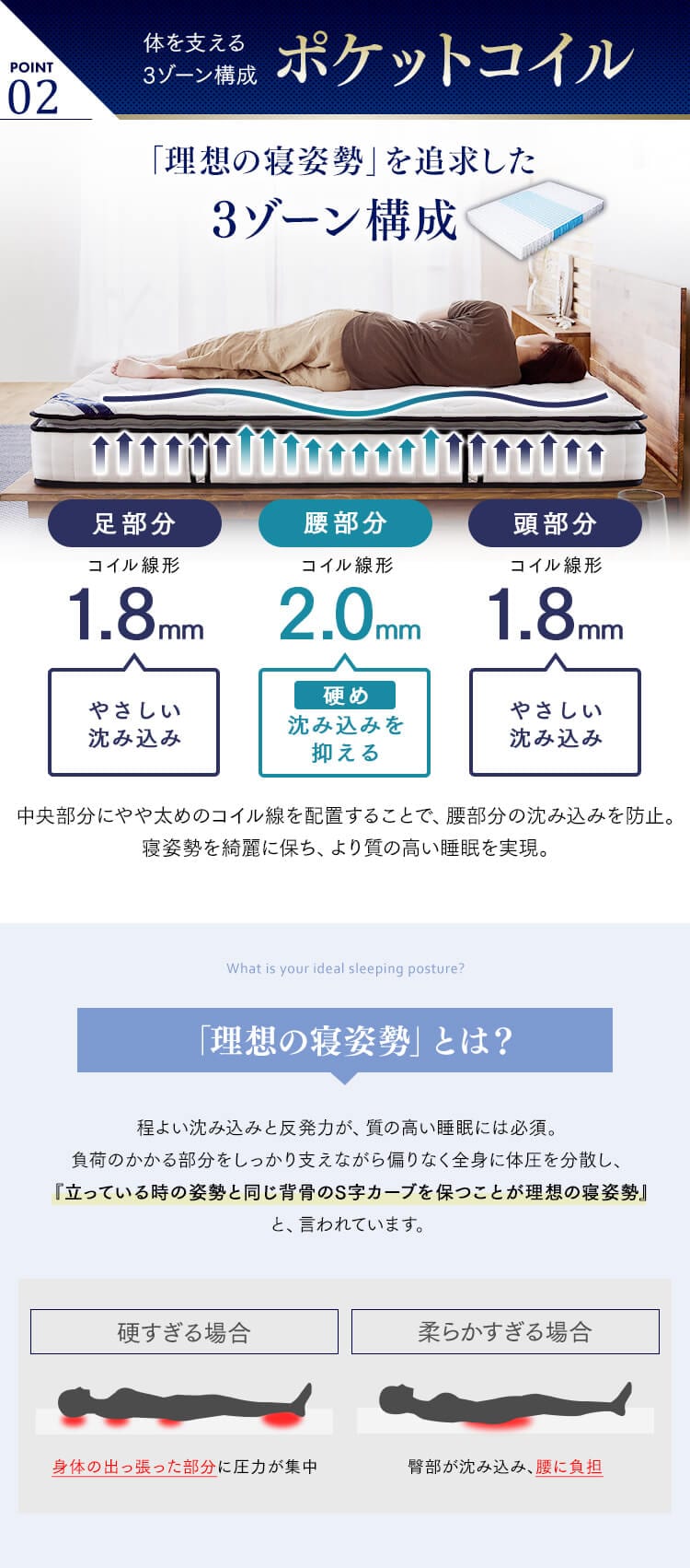 ピロートップ ポケットコイルマットレス S PMTS23PN-S シングル ホワイト【代引き不可】5