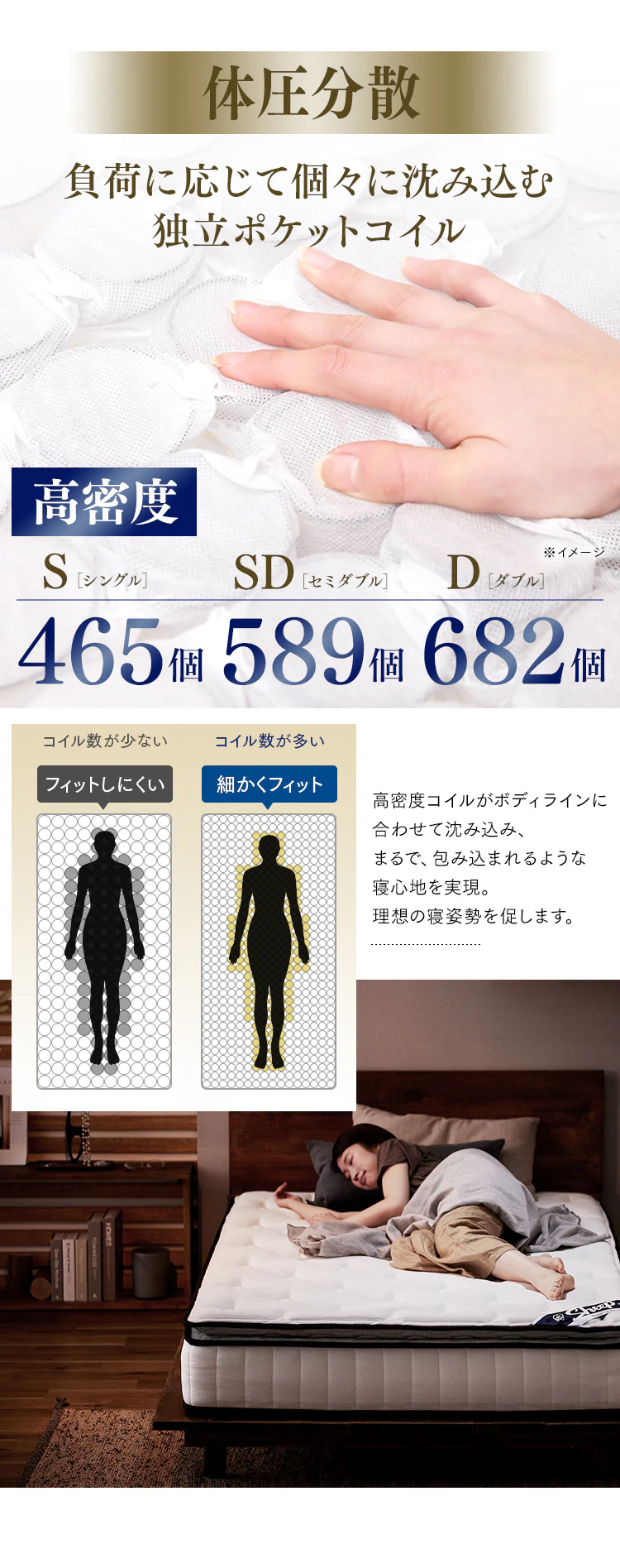 ピロートップ ポケットコイルマットレス S PMTS23PN-S シングル ホワイト【代引き不可】6