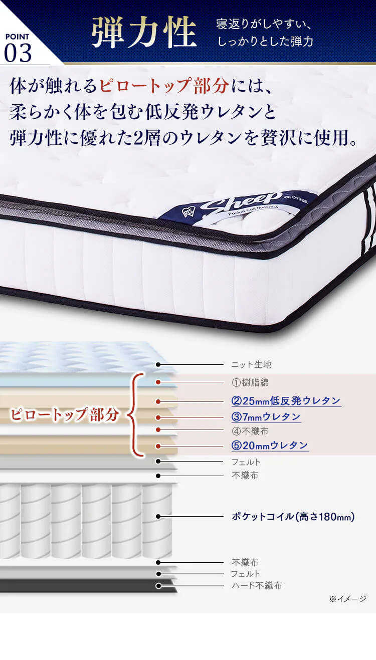 ピロートップ ポケットコイルマットレス S PMTS23PN-S シングル ホワイト【代引き不可】7