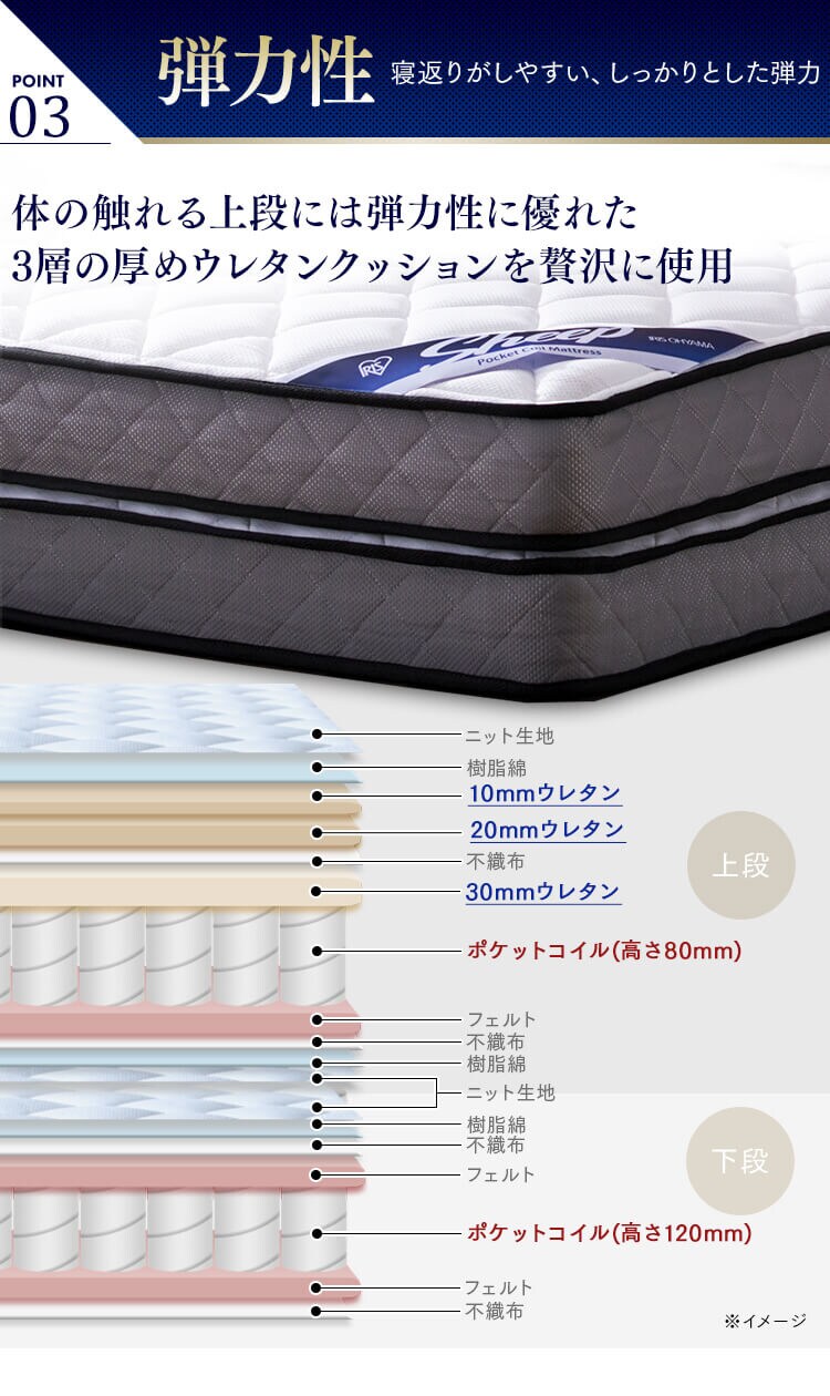 マットレス セミダブル ポケットコイル 厚さ30cm PMTD30N-SD Sheep6