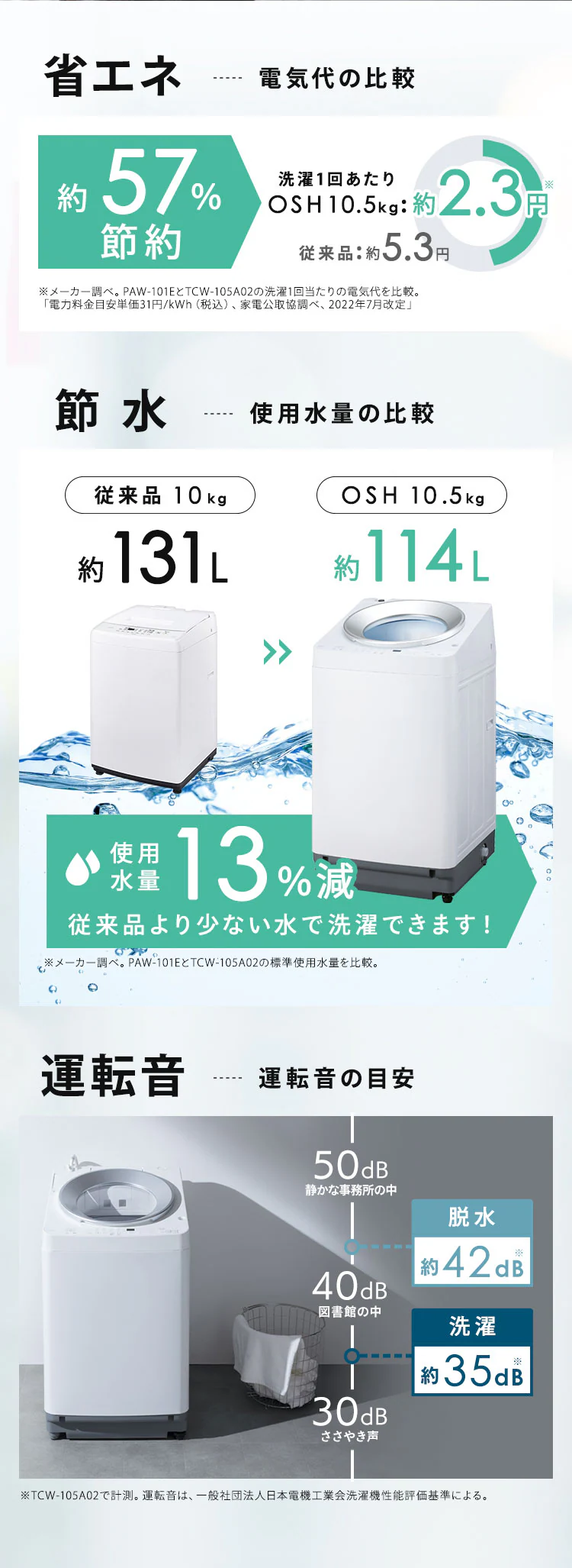 洗濯機10.5kg OSH 2連タンク TCW-105A02-W ホワイト6