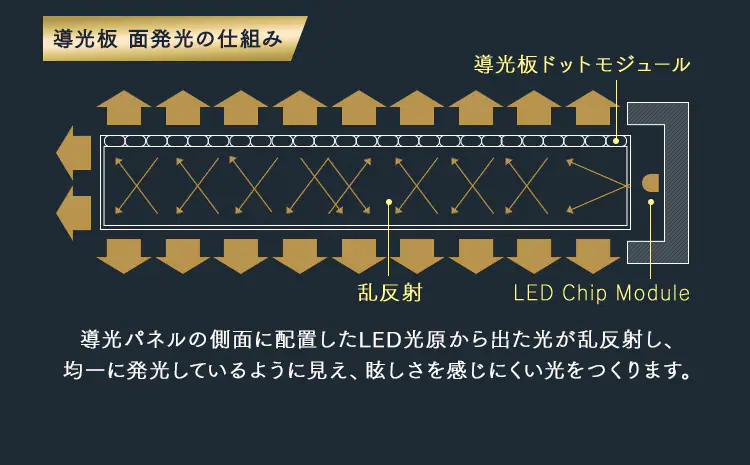小型シーリングライト 導光板 1900lm 昼光色 人感センサー付 SCL190D-MS-P1