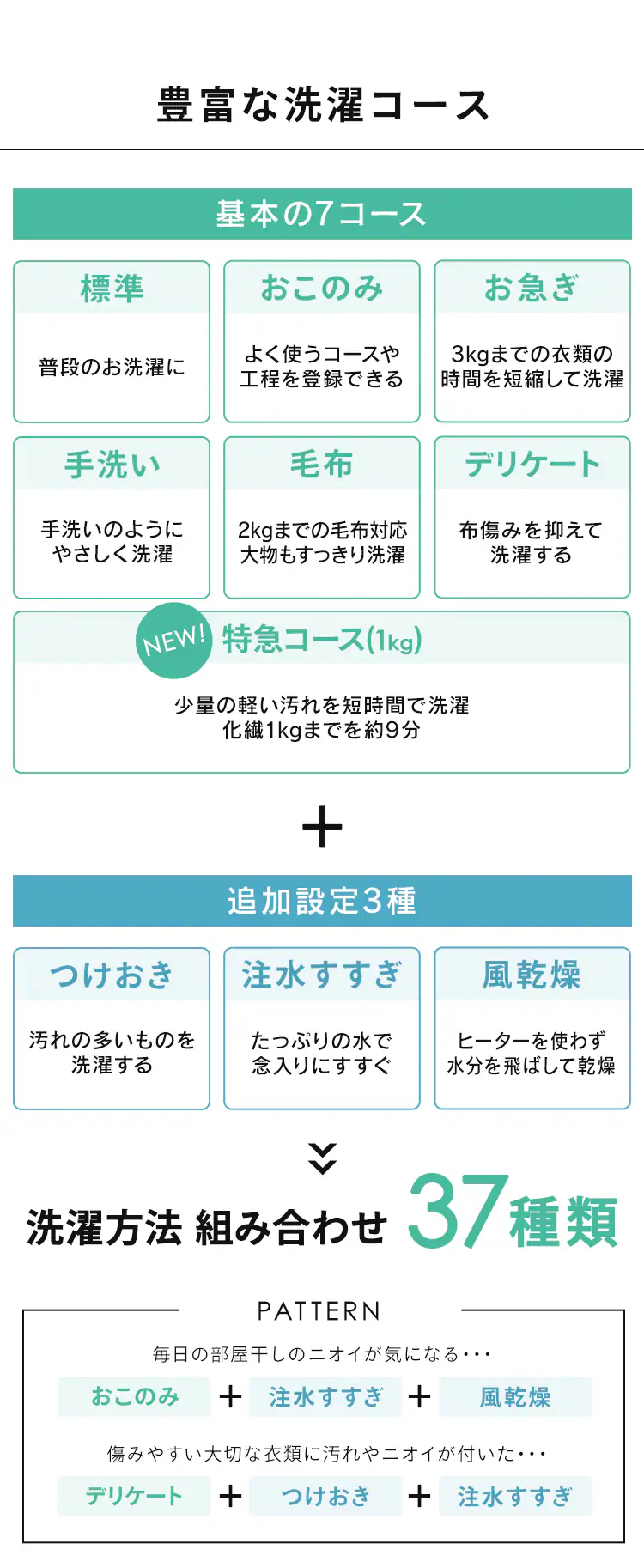 洗濯機 5kg OSH fit ガチ落ち極渦洗浄 ラクとれLOW設計 一人暮らし ITW-50B01-B ブラック5
