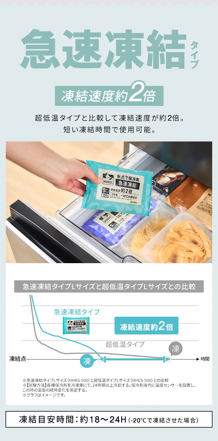 【2個セット】HUGEL 氷点下保冷剤 急速凍結タイプ+超低温タイプ HHKS-300 HHCS-3002