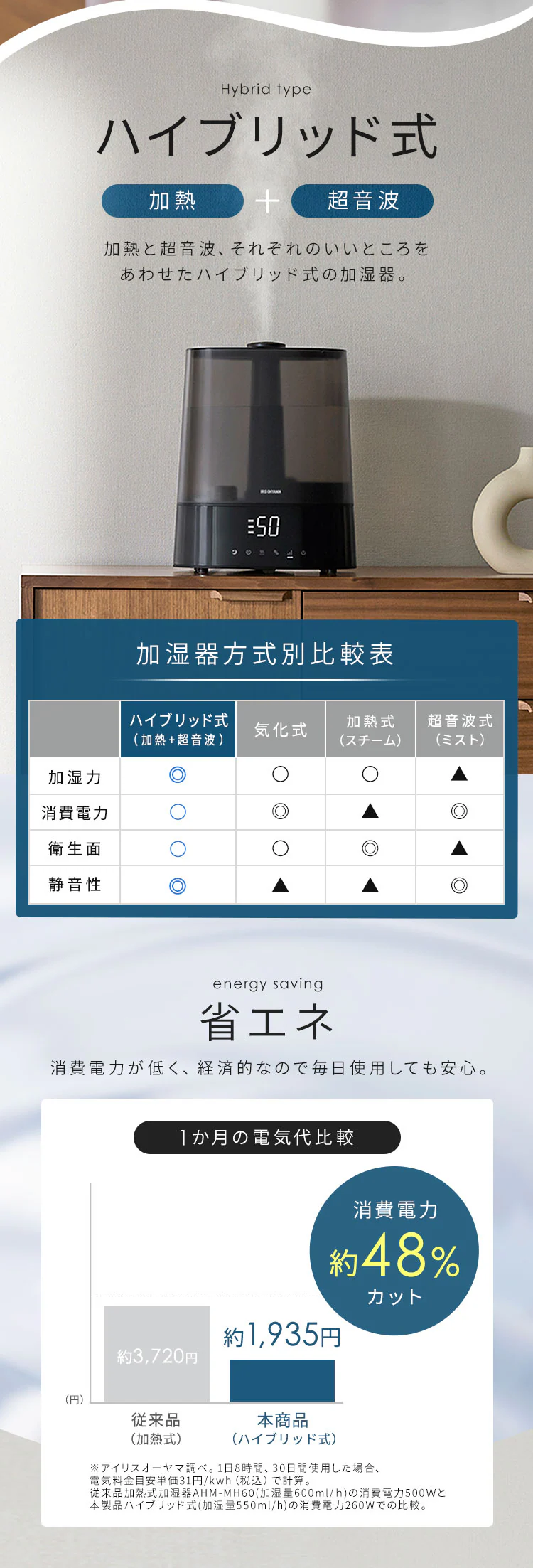 上給水超音波ハイブリッド加湿器 AHM-HUT55A-W ホワイト4