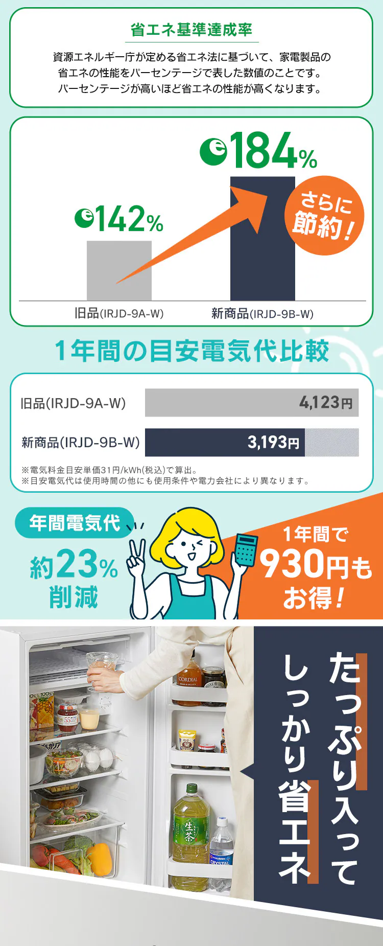 冷蔵庫 93L 小型 セカンド冷蔵庫 1ドア 幅47.2cm IRJD-9B-W ホワイト1
