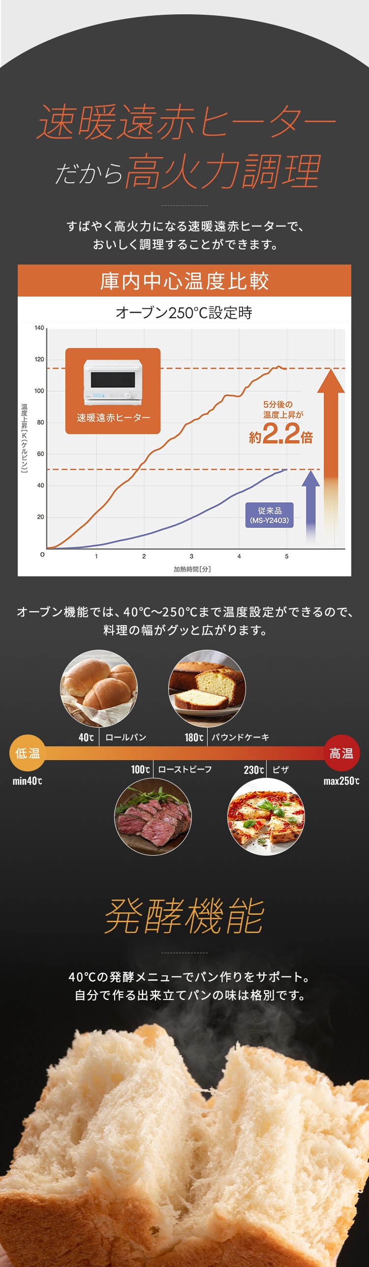 スチームオーブンレンジ 18L PMO-F1812 ホワイト5