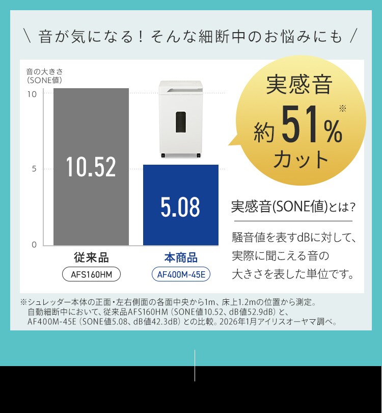 オートフィードシュレッダー シズカット AF400M-45E4
