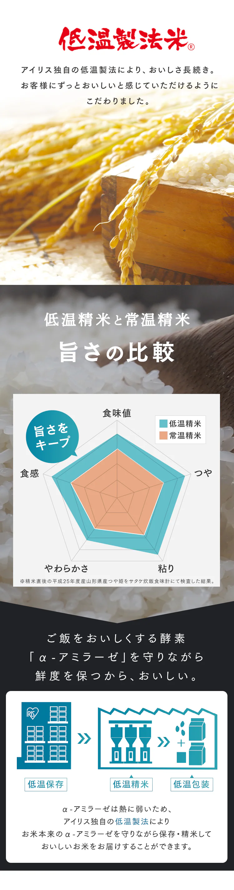 【10kg】和の輝き 無洗米 国産ブレンド 5kg×2袋2