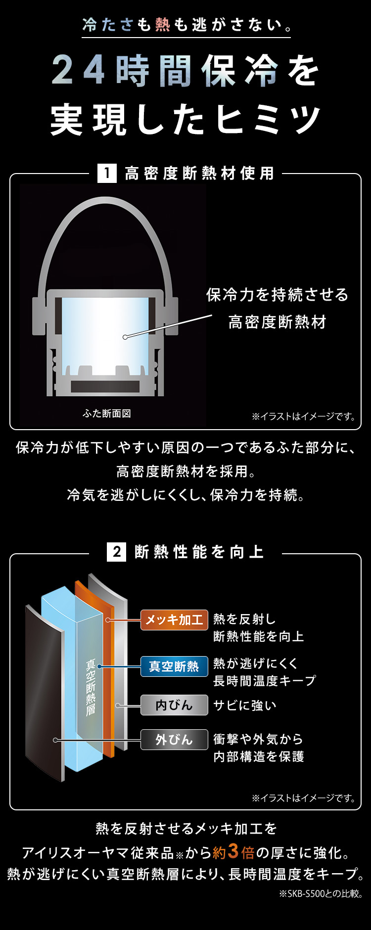 高保冷ステンレスマグボトル HCM-750 ダークグレー3