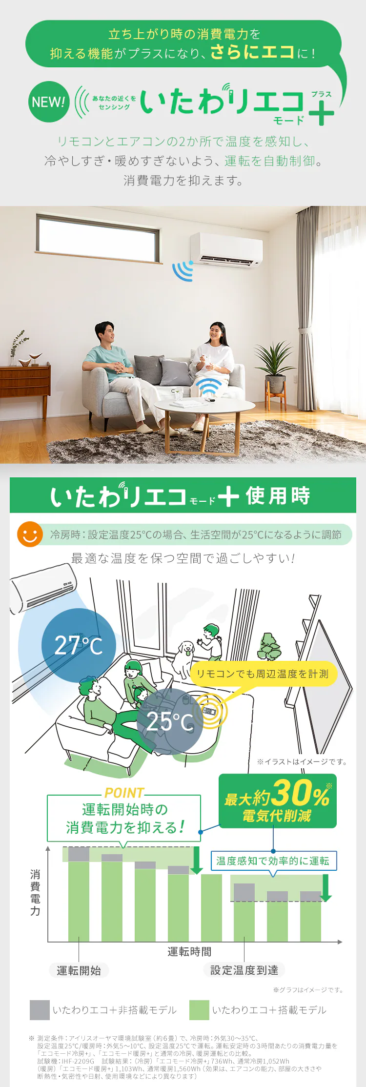 エアコン 6畳 2024年モデル 2.2kW 100V対応 IRA-2205R1